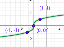 <p>cube root </p>
