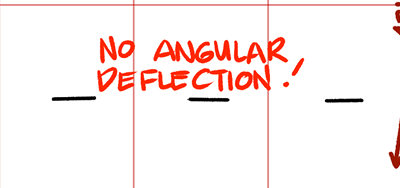 <p>NO ANGULAR DEFLECTION</p>