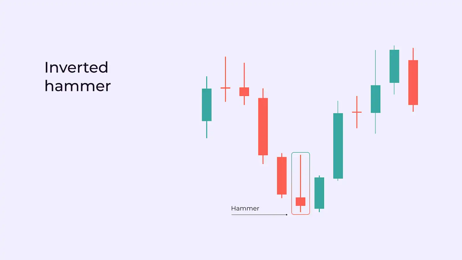 <p>Inverted Hammer</p>