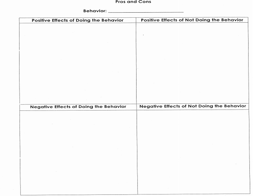 <p>You write a behavior then write:<br>1. <strong>positive </strong>effect of <strong>doing</strong> the behavior<br>2. <strong>negative</strong> effect of <strong>doing</strong> the behavior<br>3. <strong>positive </strong>effect of <strong> not doing</strong> the behavior<br>4. <strong>negative</strong> effect of <strong>not doing</strong> the behavior</p>
