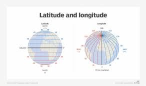 <p>Lines of longitude</p>