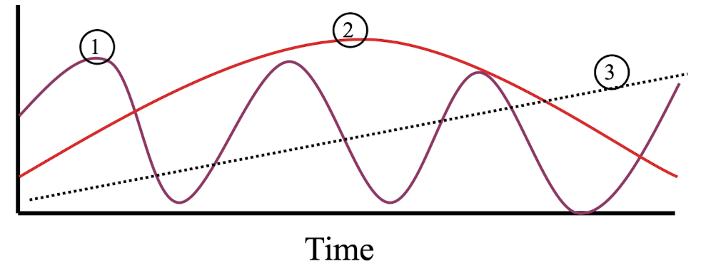 <p>1 is pointing to </p>
