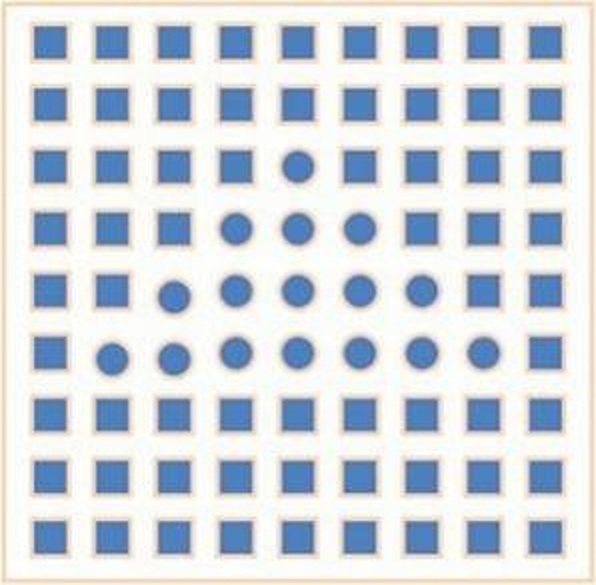 <p>We group similar figures</p>