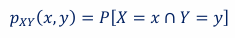 <p>If X and Y are jointly discrete random variables, the joint probability mass function (joint pmf) is:</p><ul><li><p>for all (<em>x,y</em>), <em>p<sub>XY</sub>(</em>x,y)<em> >= 0</em></p></li><li><p>the sum of all <em>p<sub>XY</sub></em>(<em>x,y</em>) for all (<em>x,y</em>) = 1</p></li></ul><p></p>