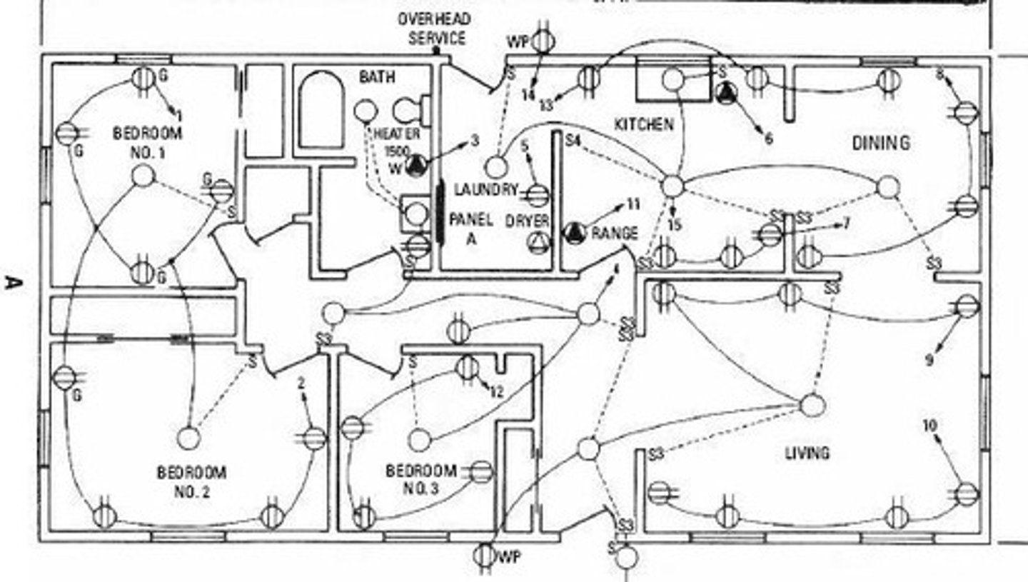 <p>Panel that distributes electrical power to circuits.</p>