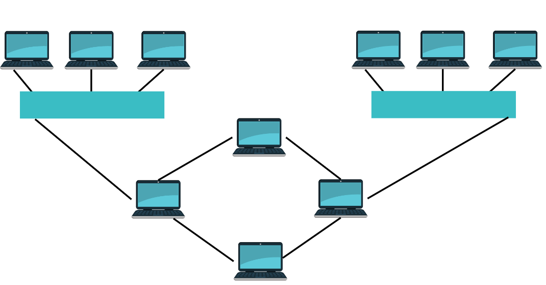 <p><span>A network topology that combines two or more different network topologies. It can be a combination of bus topology, ring topology and mesh topology</span></p>