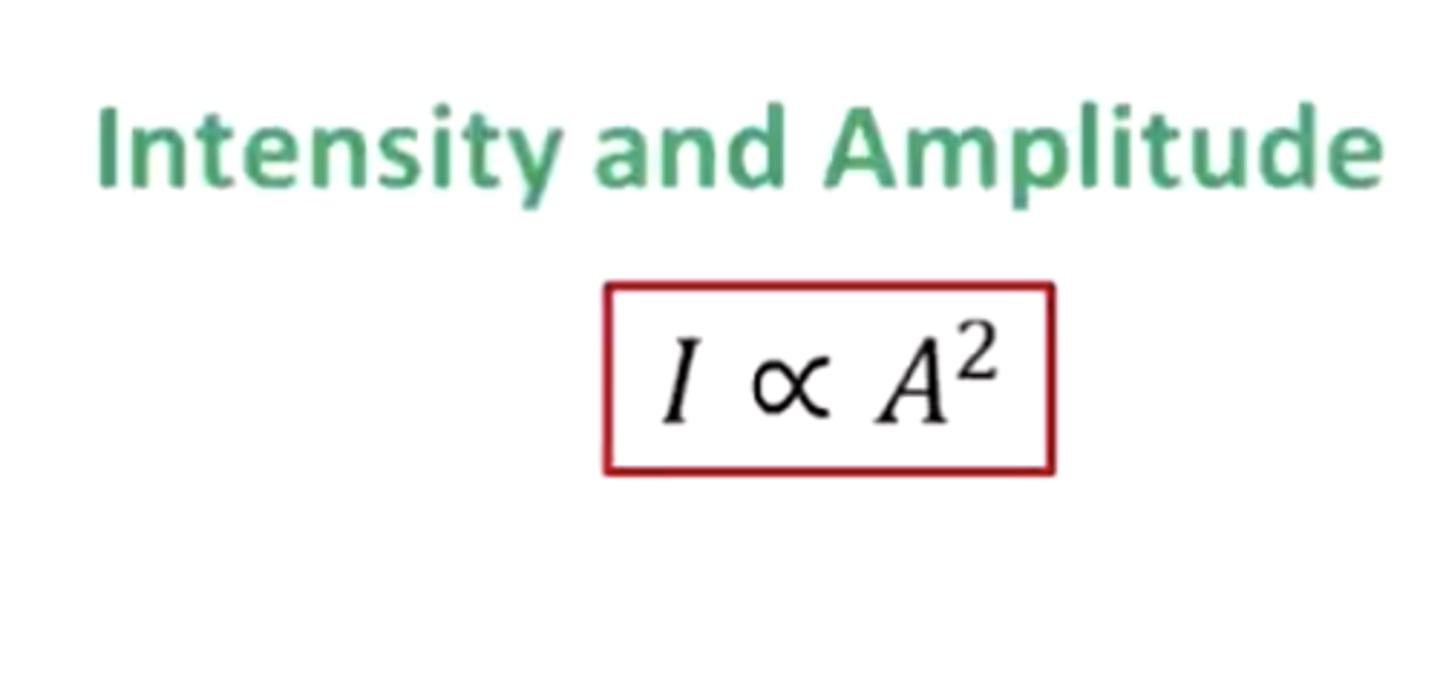 <p>intensity is proportional to the amplitude squared</p>