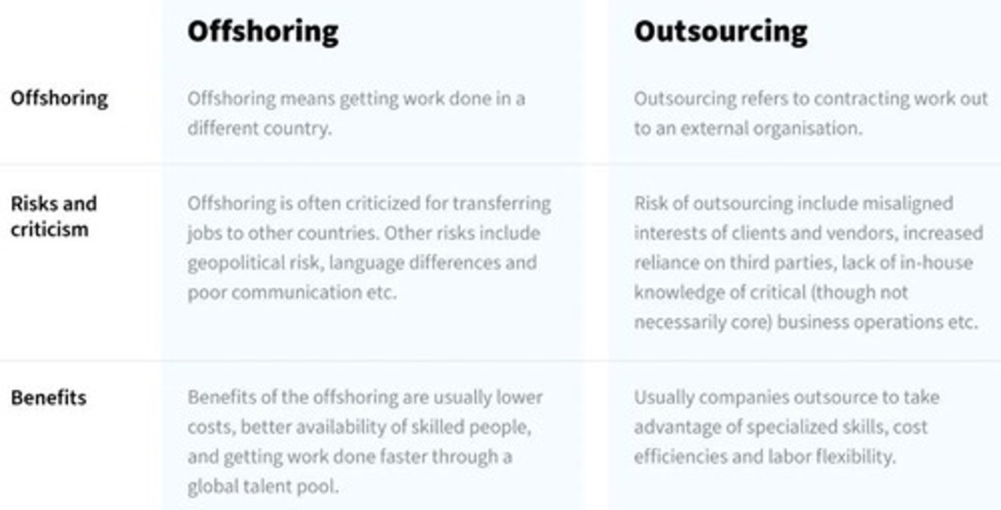 <p>Outsourcing abroad.</p>