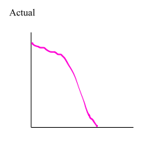 <p>Moving towards and speeding up</p>