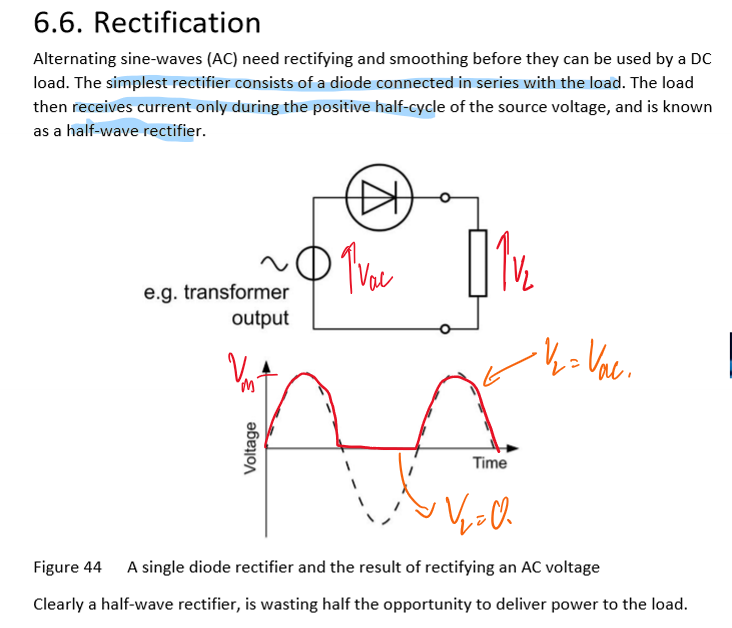 <p>One diode conducts on positive half-cycles; negative halves are blocked, producing pulsed DC.</p>