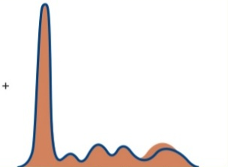 <p><span><span>Which pattern is pictured?</span></span></p>