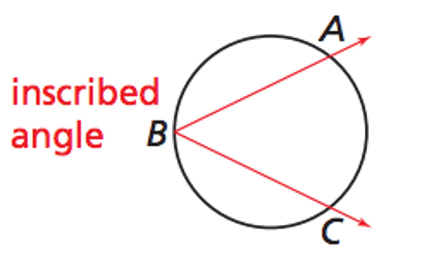 <p>An angle whose vertex is on a circle and whose sides contain chords of the circle</p>