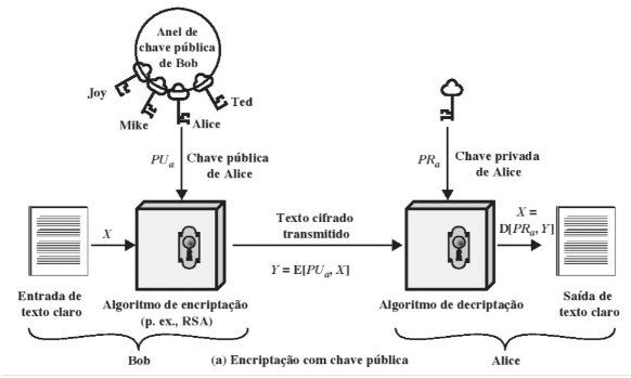 Algoritmo assimétrico