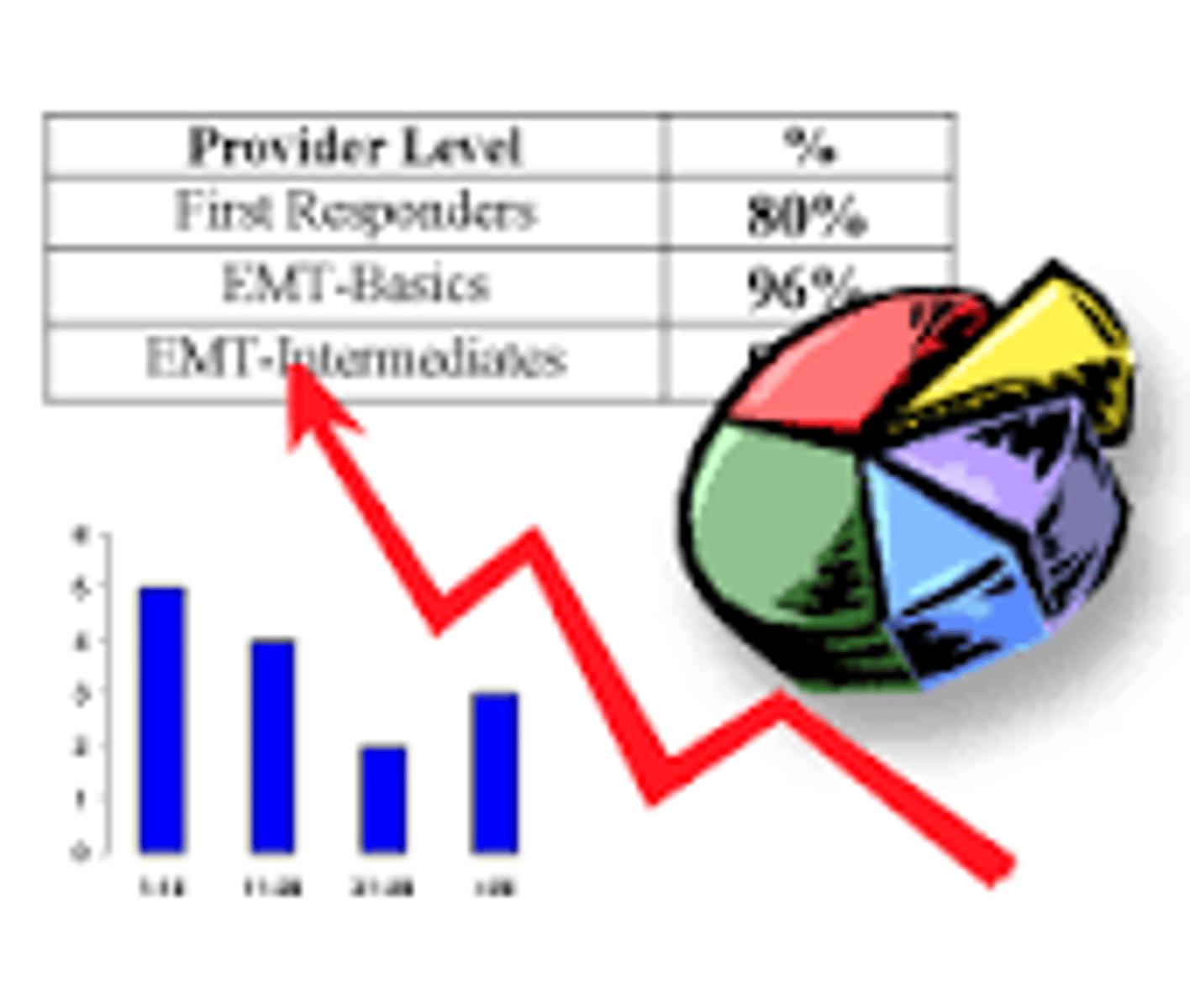 <p>-Definition: Facts and figures represented in visual form</p><p>Eg:</p><p>-Effect: Gives a quickly understood picture of the 'facts' that support a viewpoint in a persuasive piece that appear to be objective and reliable</p>