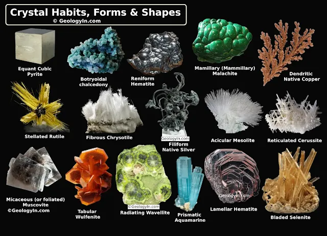 <p>Crystal habit.</p><p>Ex: Dendritic, Fibrous, Prismatic, Bladed, Reniform</p>