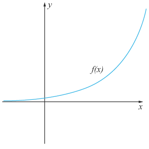 <p>Derivatan = r*N</p>