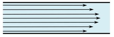 <p>a type of fluid flow where fluid particles move in parallel layers without fluctuations or mixing</p>