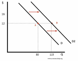 <p>Demand curve</p>