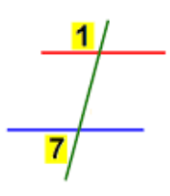 What can these angles be classified as?