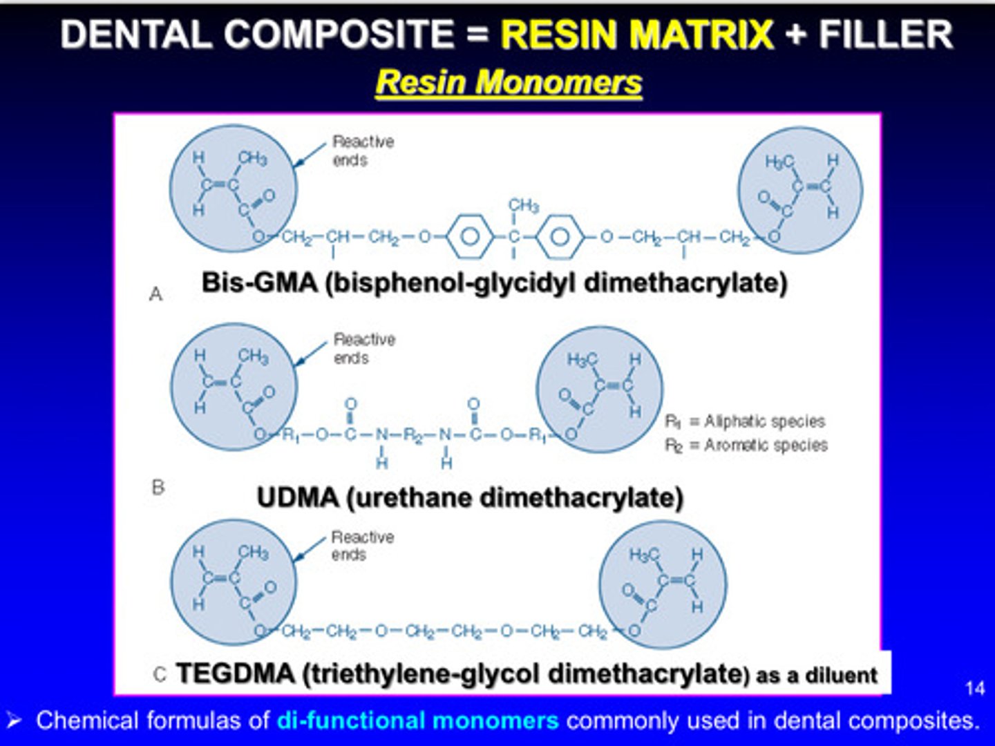 <p>Bis-GMA, UDMA, TEGDMA: chemical formulas of di-functional monomers are commonly used in dental composites</p><p>these monomers have unsaturated double bonds on either end of the structure (allows them to react via free radical addition polymerization)</p>