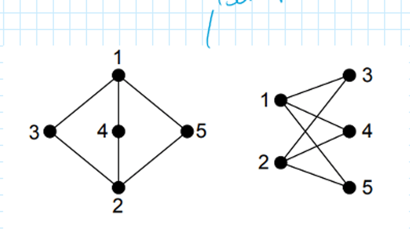<p>Graphs with the same structure (including number of vertices and edges and degrees of the vertices) but drawn differently</p>