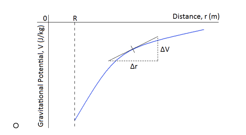 <p>(Negative recipracol graph)</p>