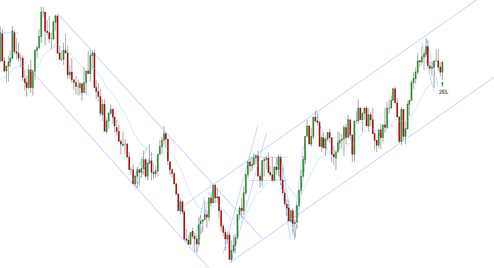 <p>2EL - 10/22/2025</p>