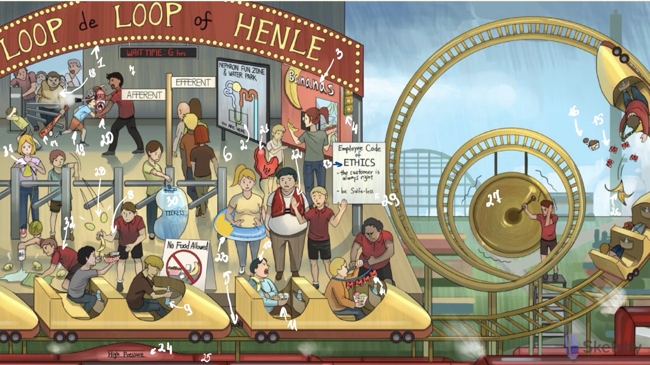 <ol start="3">
<li>Banana vending machine</li>
</ol>