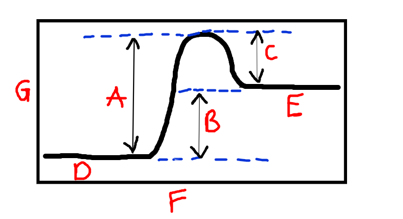 <p>Label F and G</p>