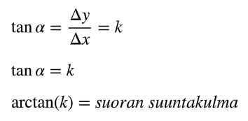 <p>suoran suuntakulma on arctan(k)</p>