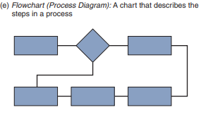 <p>Flow Chart</p>