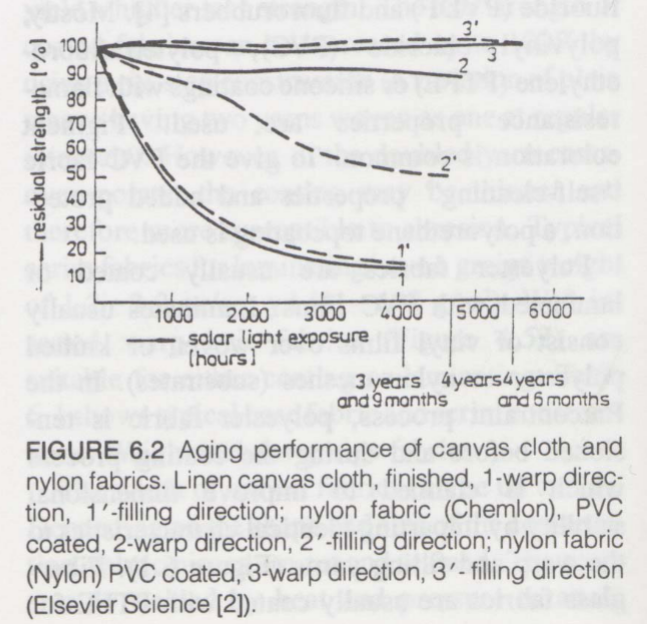 <ul><li><p>Weather effects and Residual strength</p></li></ul><p></p>