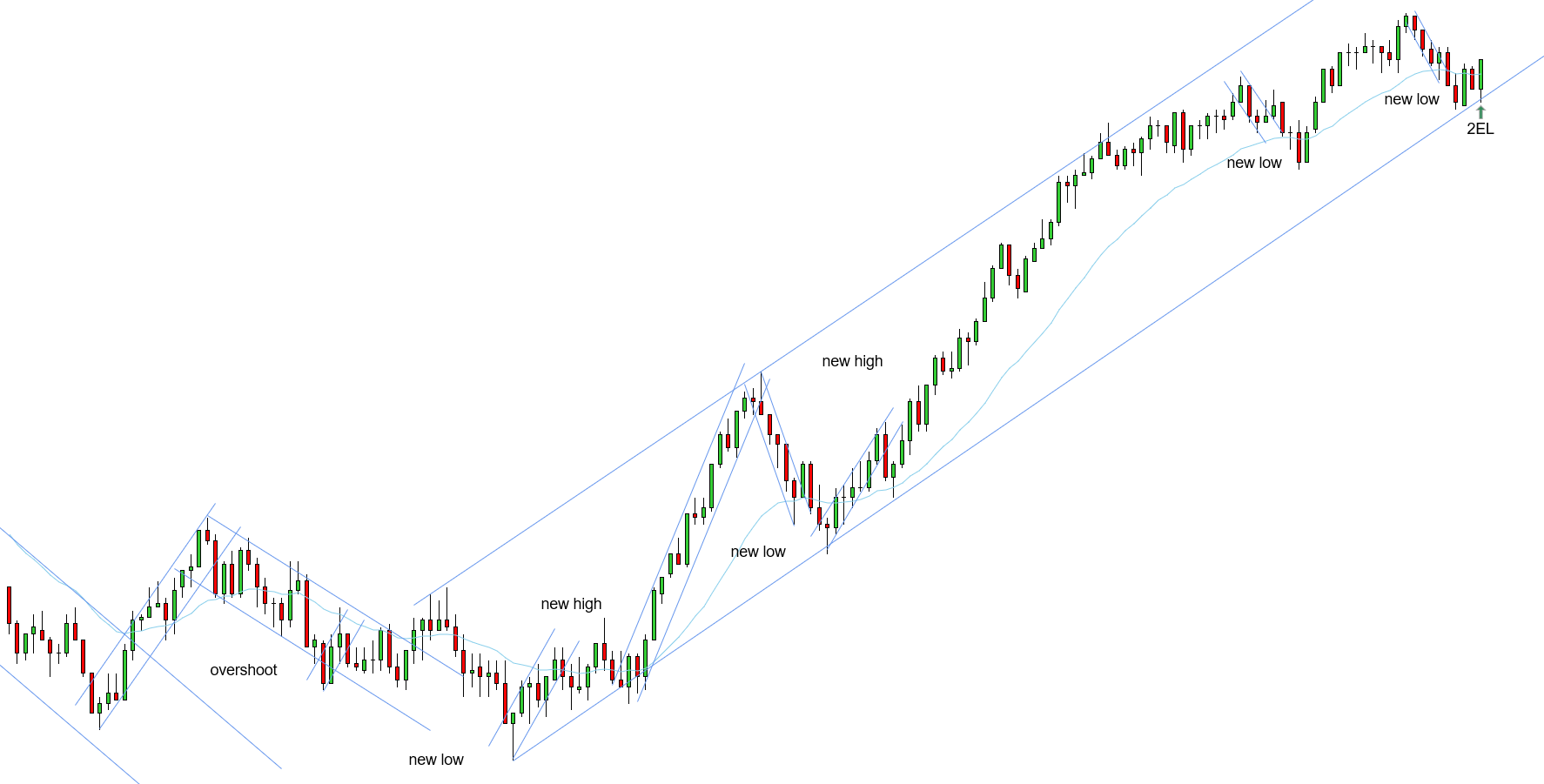 <p>2EL - 11/10/2025 (3)</p>