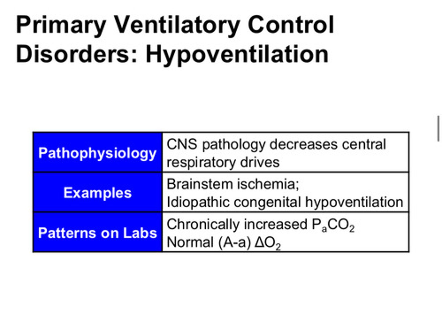<p>hypoventilation can result from decreased brainstem function such as a brainstem stroke. this can lead to chronic increased PaCO2 with a normal PaO2 (the peripheral chemoreceptors are working better than the central receptors which were damaged in the stroke, so the peripheral chemoreceptors regulate the PaO2 with less input from the central chemoreceptors)</p>