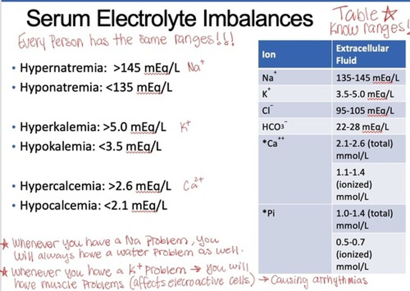 <p>Know the table!!</p>