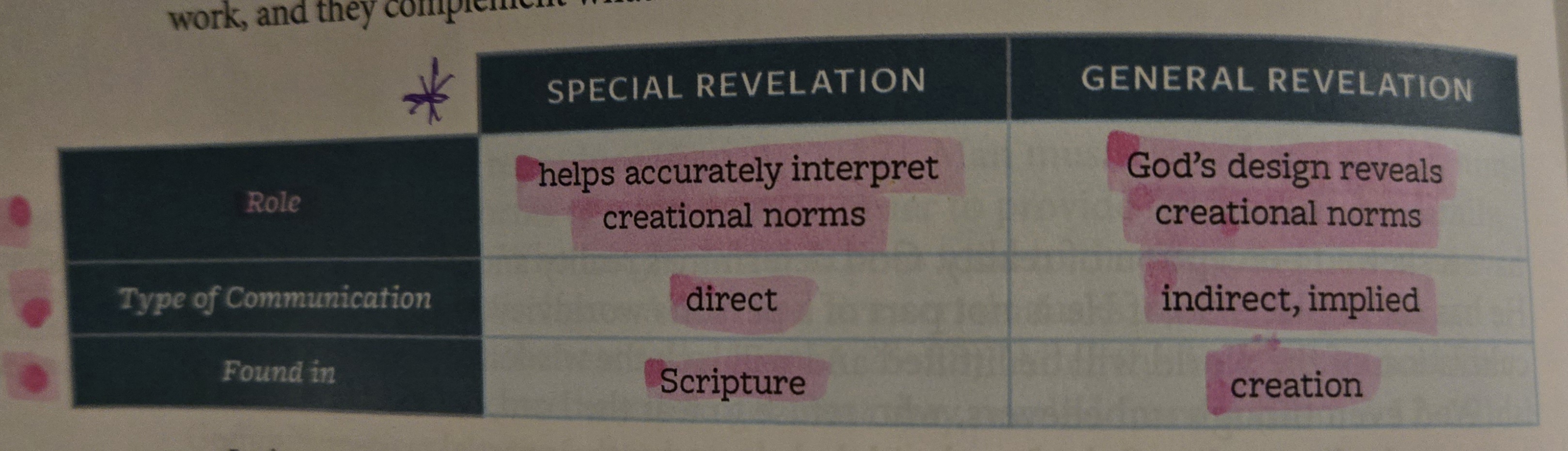 <p>Role of General Revelation</p>