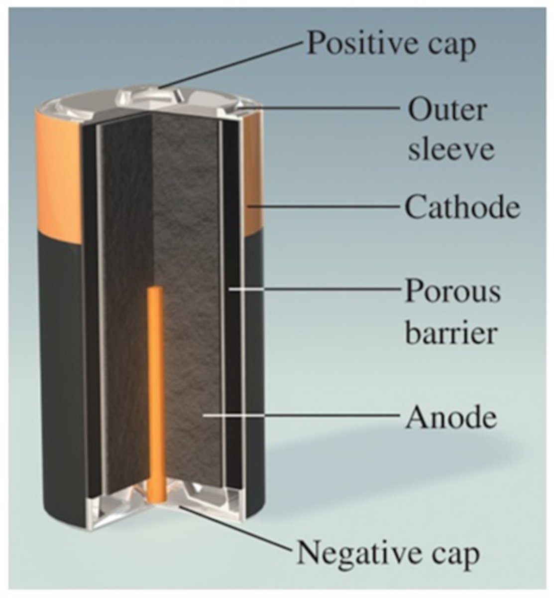 <p>Cannot be recharged (dry cell batteries, silver-zinc batteries)</p>