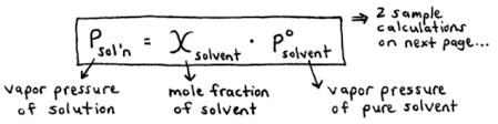 <p>The vapour pressure lowering is directionally proportional to the mole fraction of the solute</p><p></p>