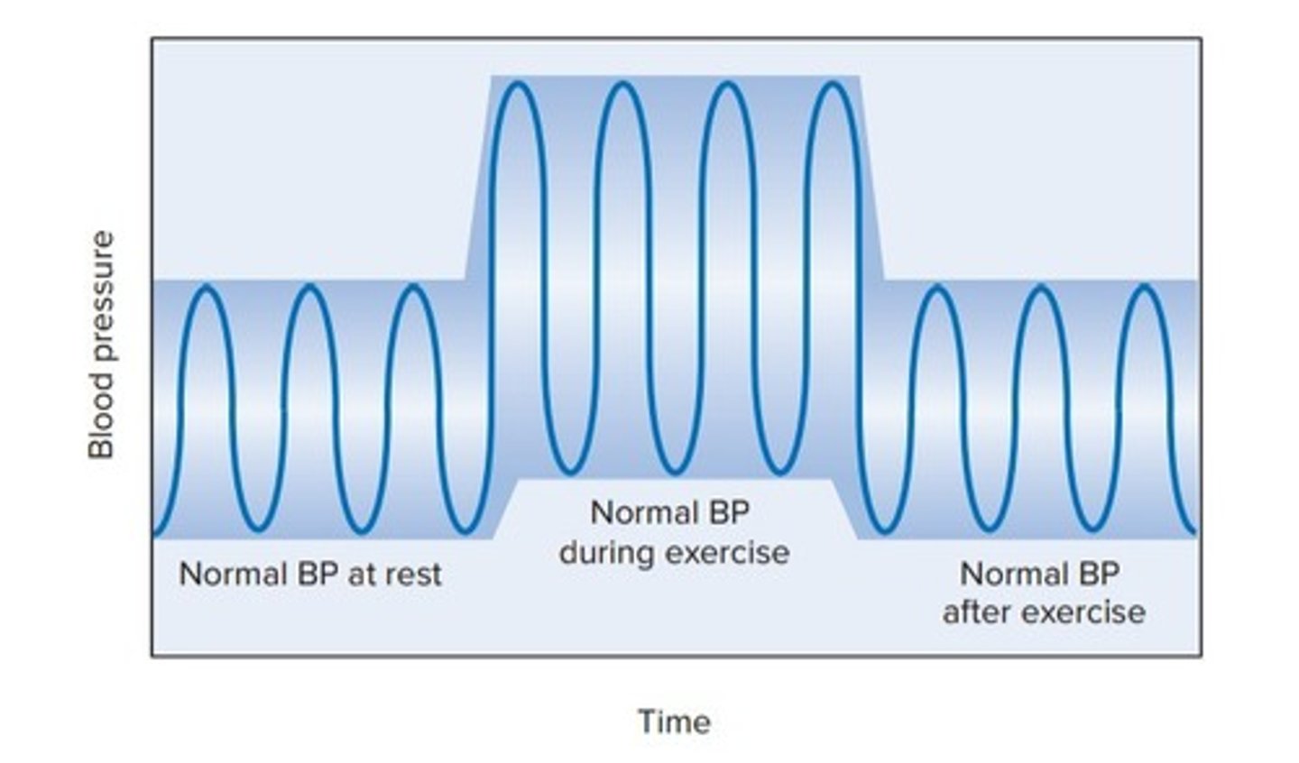 <p>See Diagram</p>