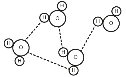 <p>Which property of water is&nbsp;<strong>not</strong>&nbsp;illustrated?</p>