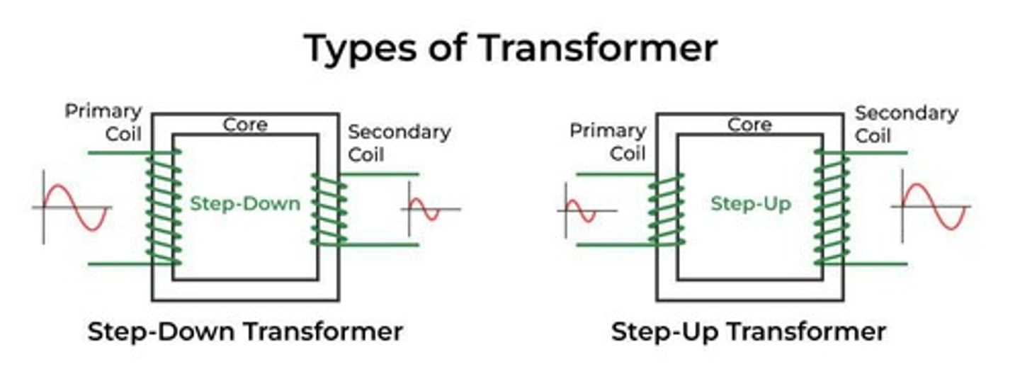 <p>A mechanical device used to step up or step down voltage in AC.</p>