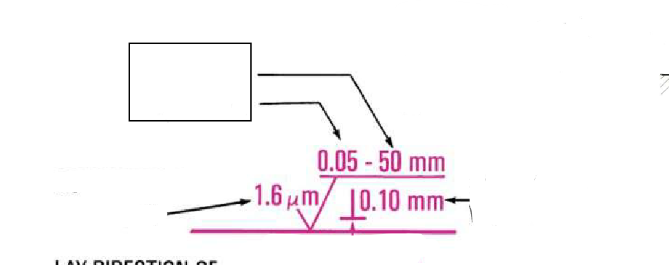 <p><span>Refers to the amplitude of the surface irregularities, quantifying the peak-to-valley distance of the waviness.</span></p>