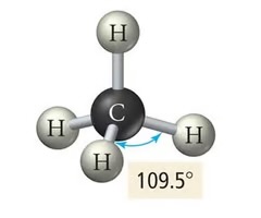 <ul><li><p>Electron Pair Geometry: tetrahedral (4 electron regions)</p></li><li><p># Electron Bonding Regions: 4</p></li><li><p># Lone Pairs: 0</p></li><li><p>Bond Angle: 109.5</p></li></ul><p></p>