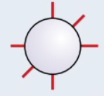 <p>spherical orbitals</p>