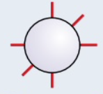 spherical orbitals 