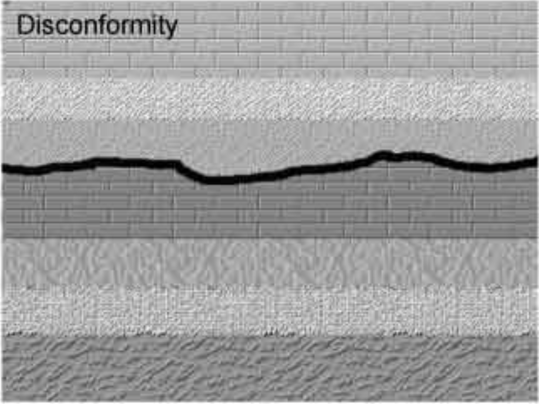 an unconformity parallel to the two sedimentary sequences it separates