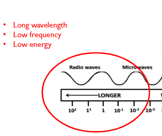 <p>-Low frequency</p><p>-Low energy</p>