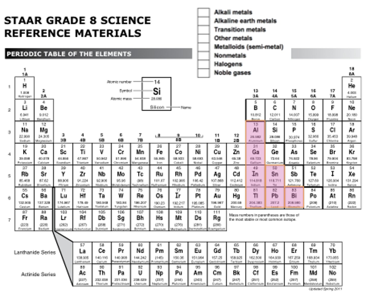 <p>The are soft (or brittle), have poor mechanical strength, and have melting points lower than those of the transition metals. Being close to the metal-nonmetal border, their crystalline structures tend to show covalent or directional bonding effects, having generally greater complexity or fewer nearest neighbors than other metallic elements.</p>