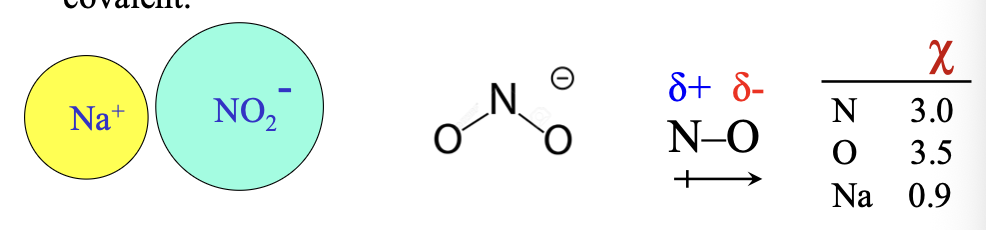 <p>Compounds like sodium nitrite, Na(NO2) are both IONIC and COVALENT  </p>