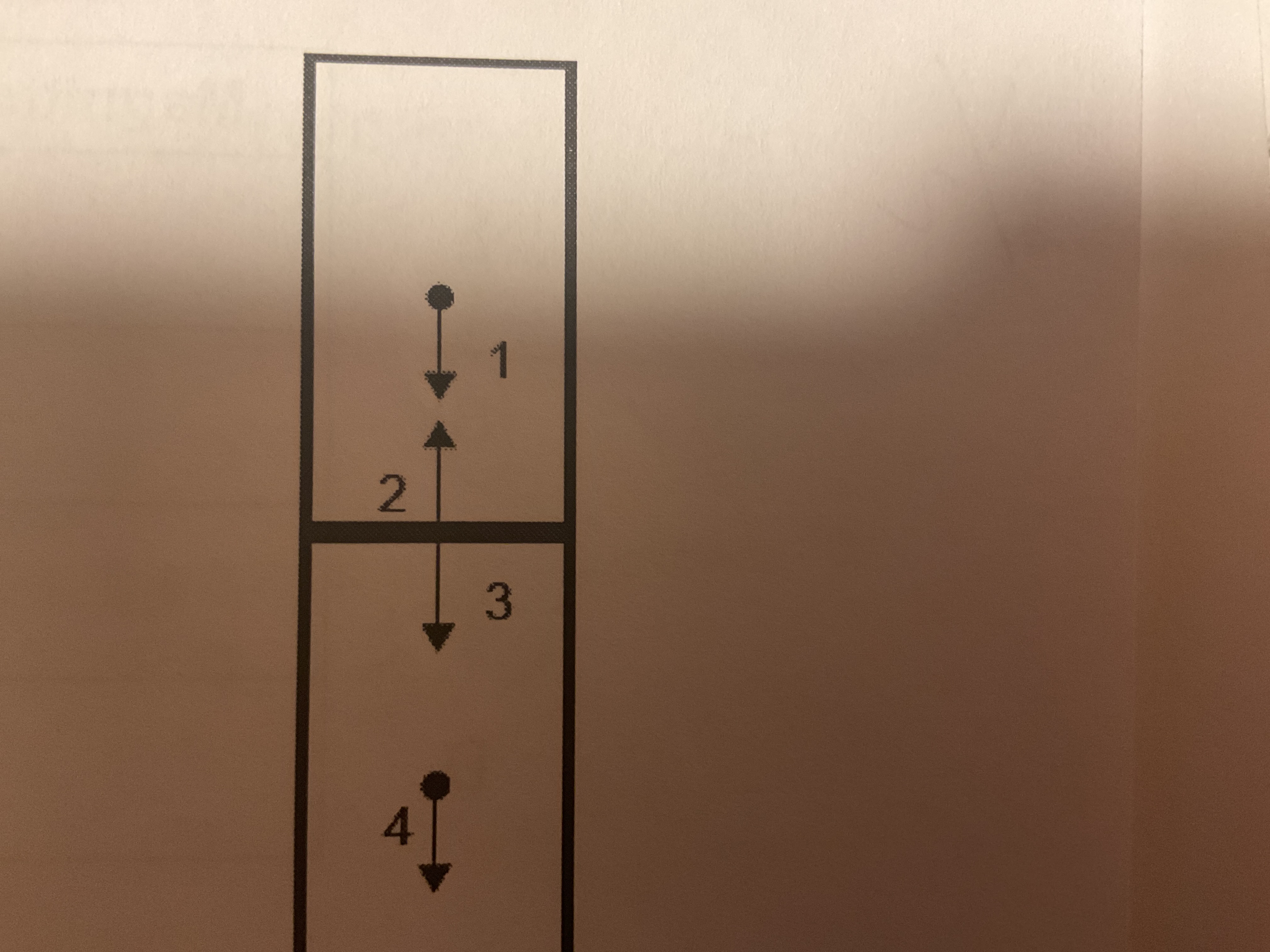 <p>2 Identical boxes are stored in a warehouse as shown in the diagram. 2 Forces acting on the top box and 2 forces acting on the bottom box are shown. Which is a force pair according to Newton’s 3rd law?</p>